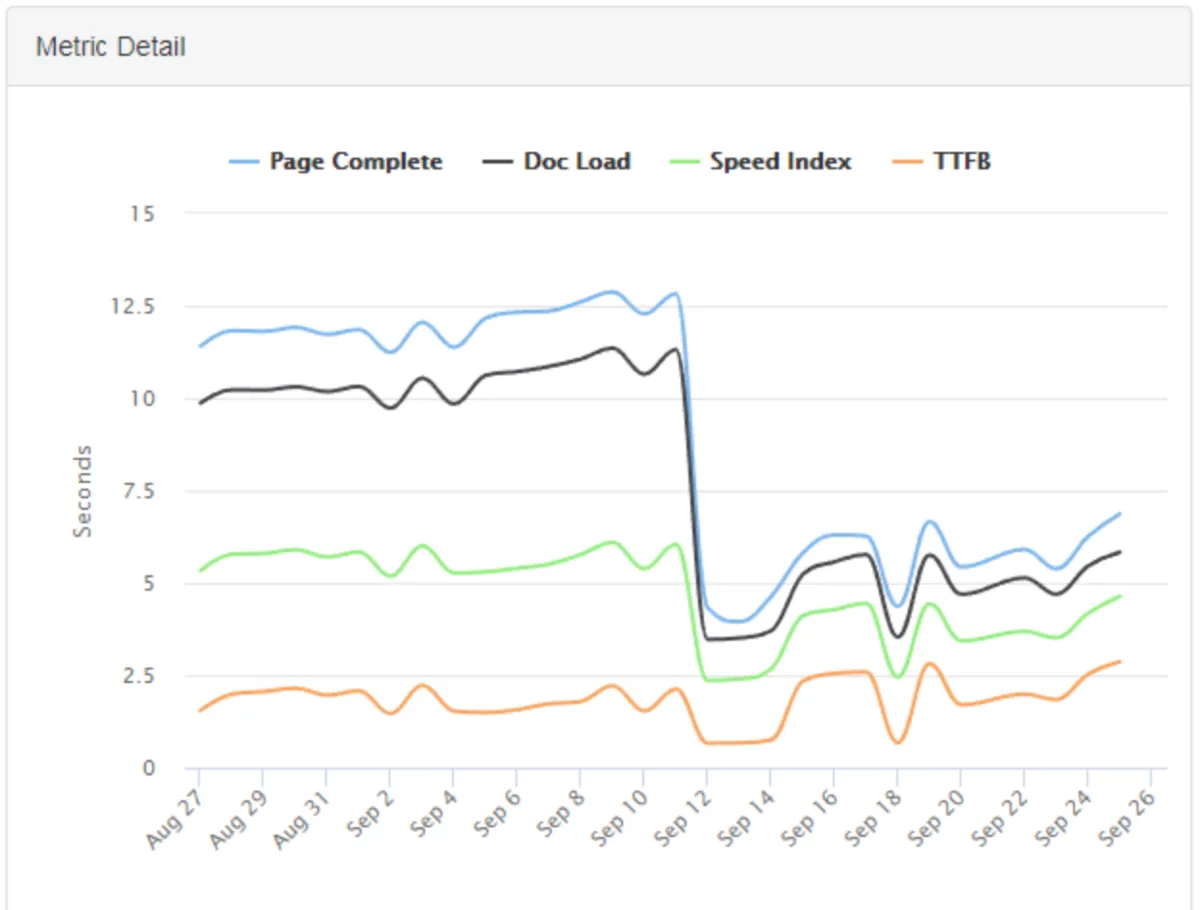 Interface MachMetrics: fonctionnalités, prix, alternatives