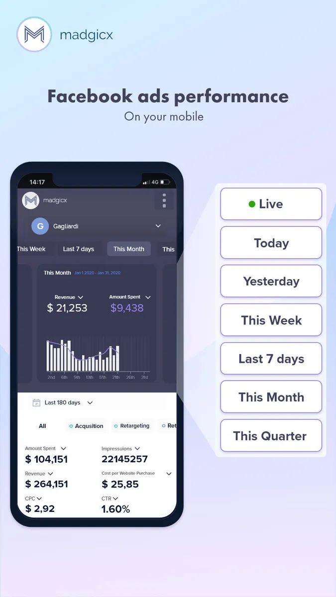 Interface Madgicx: fonctionnalités, prix, alternatives