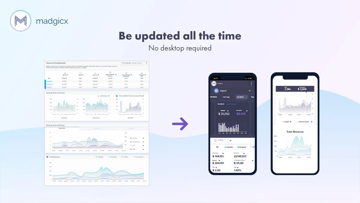 Notre avis sur Madgicx : un logiciel de marketing automation à découvrir