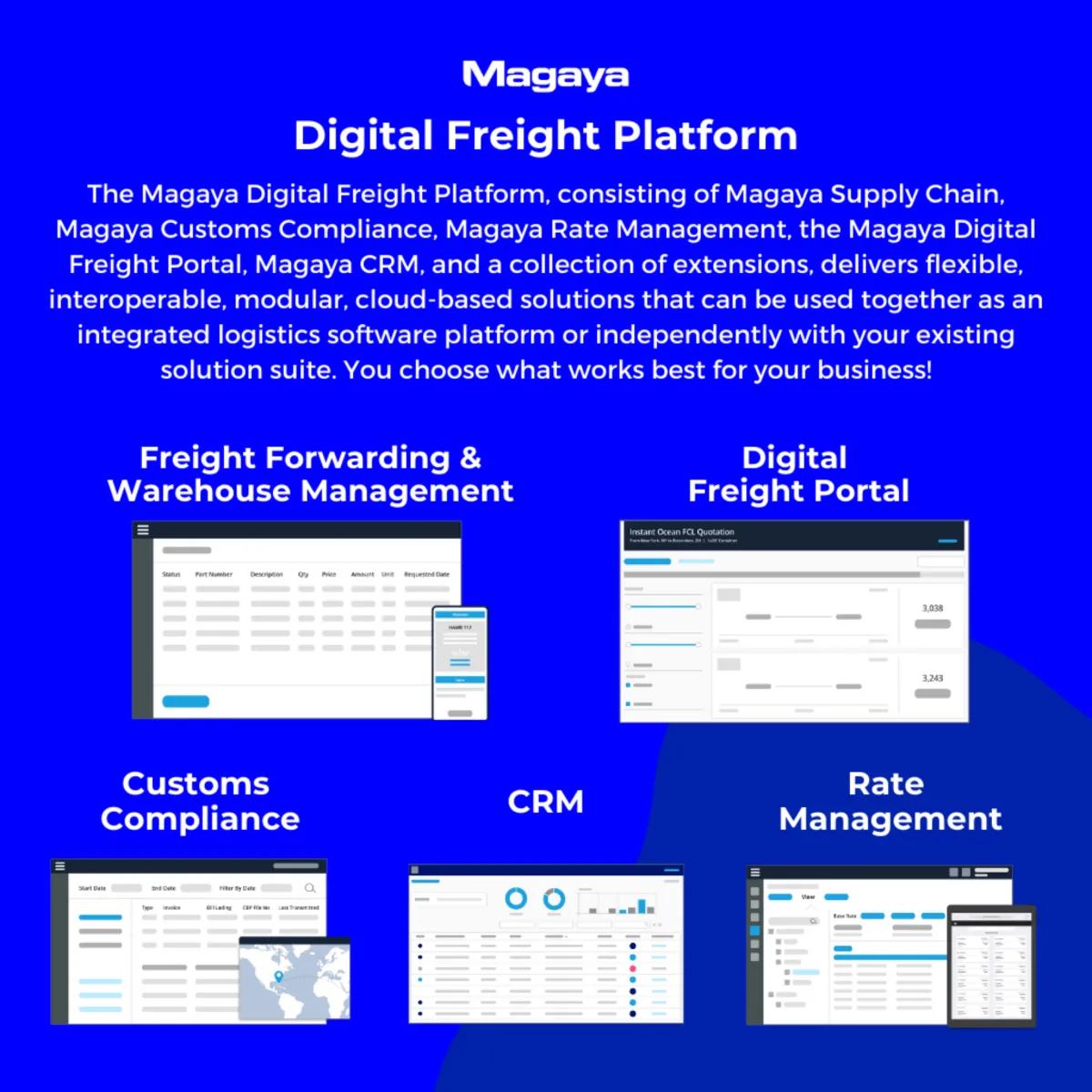 Notre avis sur Magaya Supply Chain : un logiciel supply chain (SCM: gestion de la chaine logistique) à découvrir