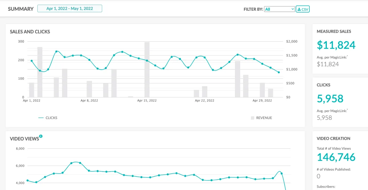 Notre avis sur MagicLinks : un logiciel de gestion de campagnes marketing à découvrir