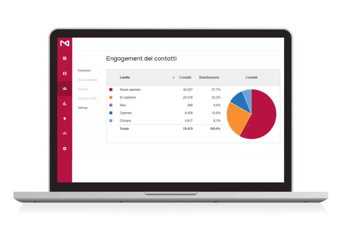 MagNews: avis sur le logiciel de marketing: fonctionnalités, avantages, inconvénients et tarifs