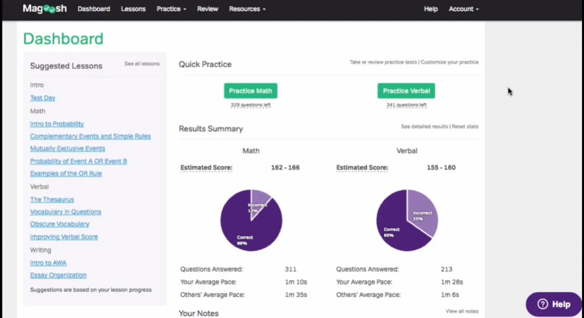 Notre avis sur Magoosh : un logiciel LMS (learning management system) à découvrir