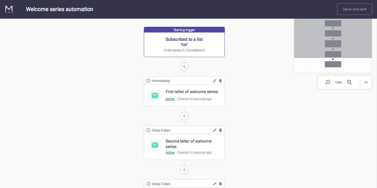 Interface Mailigen: fonctionnalités, prix, alternatives