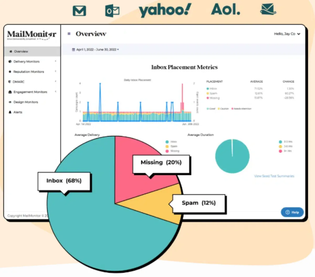 Notre avis sur MailMonitor : un logiciel d'emailing et newsletters (marketing par email) à découvrir