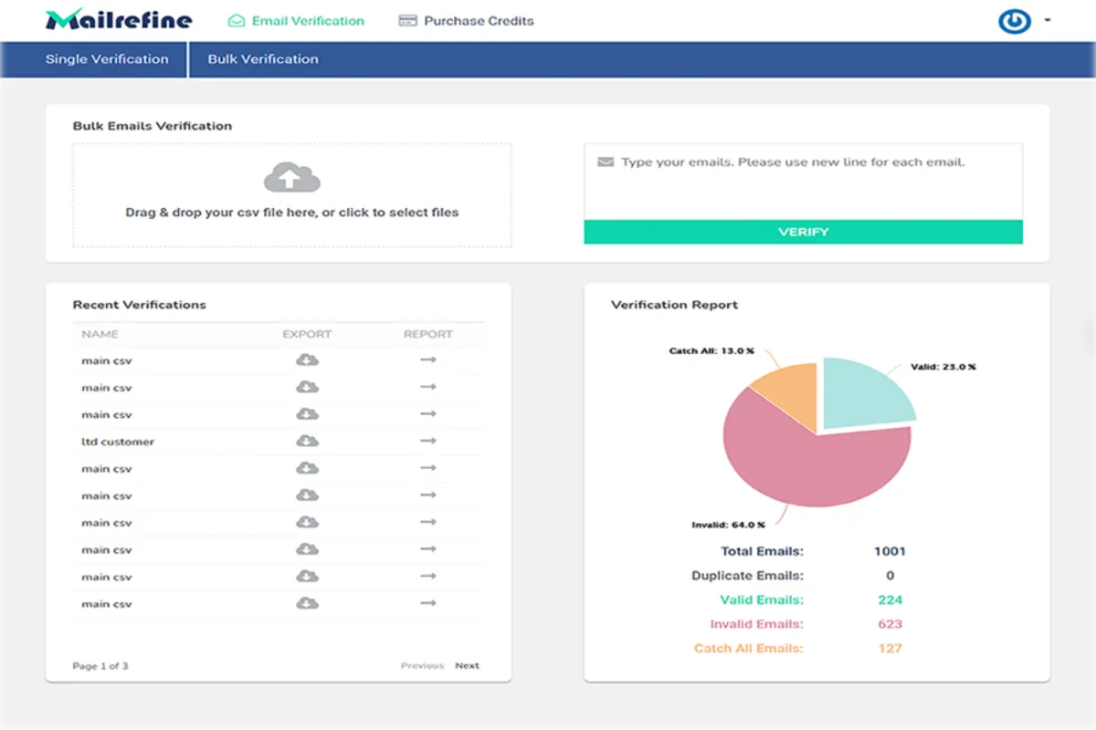 Interface MailRefine: fonctionnalités, prix, alternatives