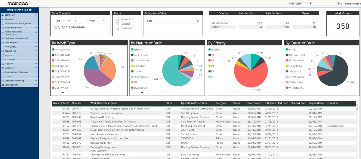 Notre avis sur Mainpac EAM : un logiciel GMAO / CMMS / maintenance préventive à découvrir