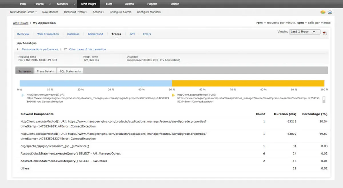 Interface ManageEngine Applications Manager: image, ergonomie, alternatives Interface ManageEngine Applications Manager: image, ergonomie, alternatives
