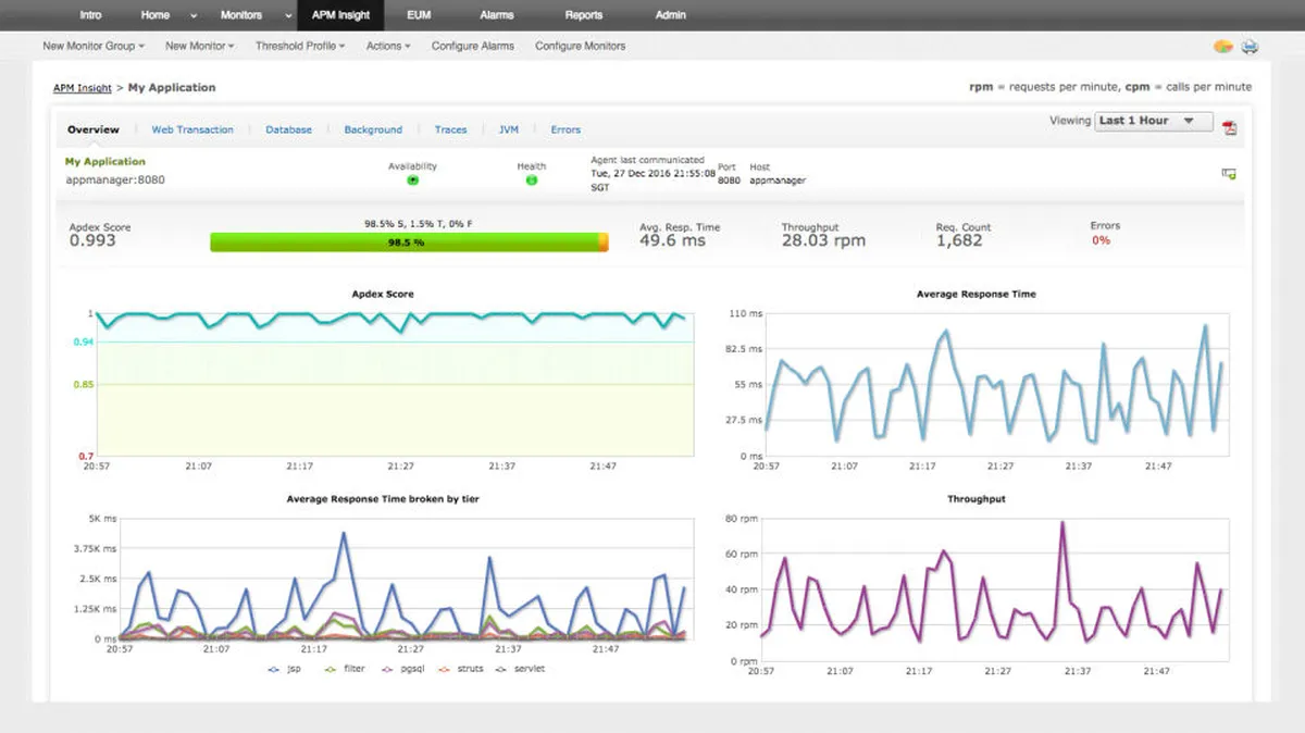 ManageEngine Applications Manager: avis sur le logiciel de gestion informatique: fonctionnalités, avantages, inconvénients et tarifs ManageEngine Applications Manager: avis sur le logiciel de gestion informatique: fonctionnalités, avantages, inconvénients et tarifs