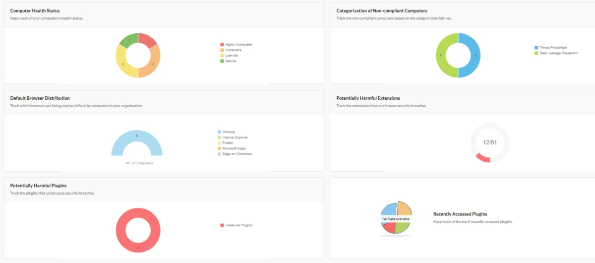 Interface ManageEngine Browser Security Plus: fonctionnalités, prix, alternatives Interface ManageEngine Browser Security Plus: fonctionnalités, prix, alternatives