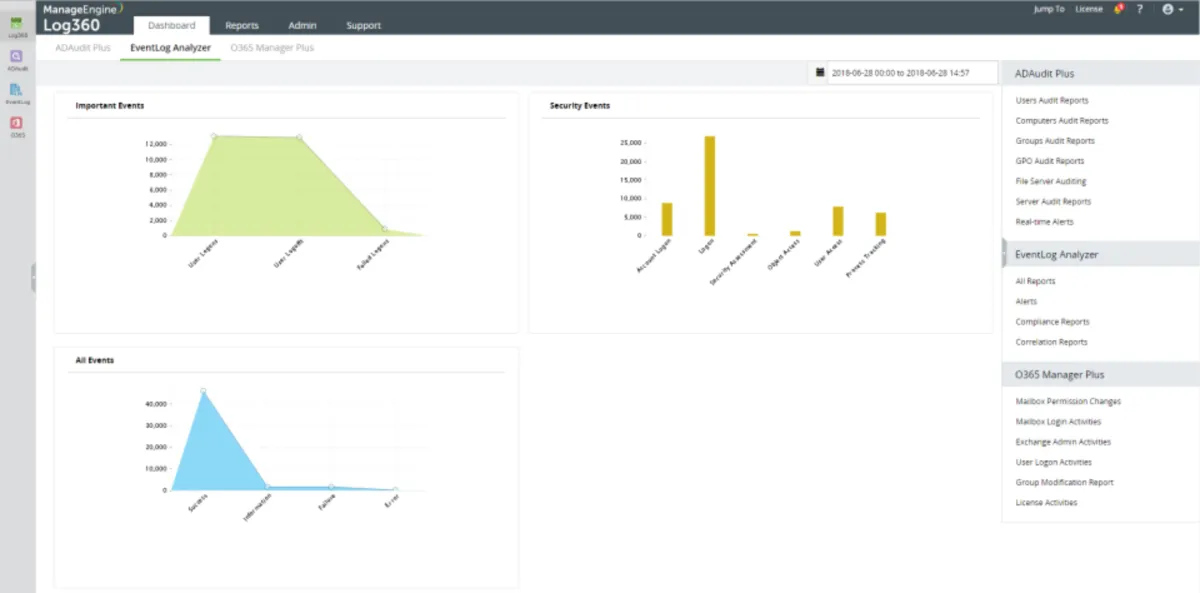 Interface ManageEngine Log360: fonctionnalités, prix, alternatives