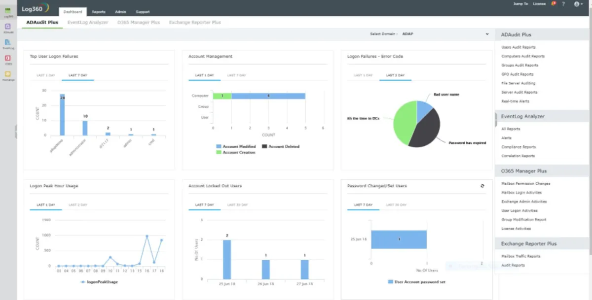 Notre avis sur ManageEngine Log360 : un logiciel de cybersécurité à découvrir