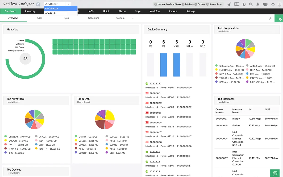 Notre avis sur ManageEngine NetFlow Analyzer : un logiciel de sécurité réseau à découvrir Notre avis sur ManageEngine NetFlow Analyzer : un logiciel de sécurité réseau à découvrir