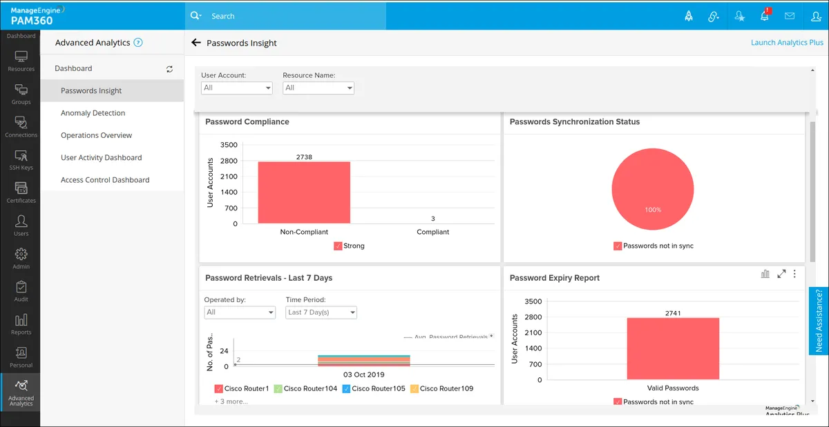 Interface ManageEngine PAM360: image, ergonomie, alternatives Interface ManageEngine PAM360: image, ergonomie, alternatives
