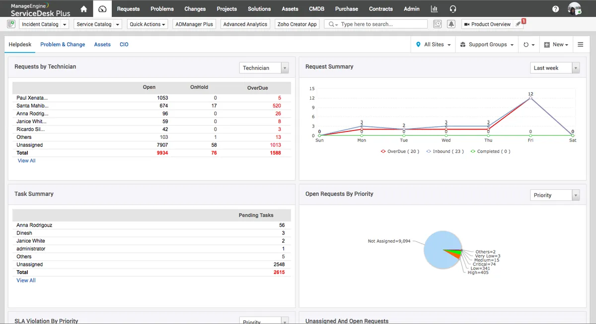 Comparez les fonctionnalités, avis utilisateurs et prix de nombreux logiciels ITSM comme ManageEngine Service Desk Plus, Zendesk Talk, Freshservice, Jira Service Desk … Comparez les fonctionnalités, avis utilisateurs et prix de nombreux logiciels ITSM comme ManageEngine Service Desk Plus, Zendesk Talk, Freshservice, Jira Service Desk …