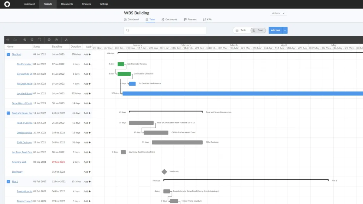 Interface ManagePlaces: fonctionnalités, prix, alternatives