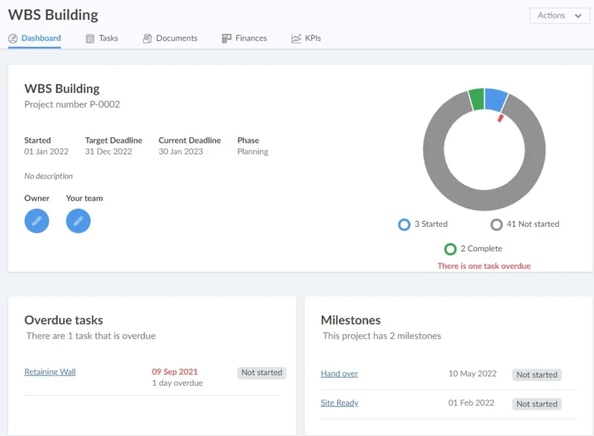 Notre avis sur ManagePlaces : un logiciel de gestion de projet à découvrir