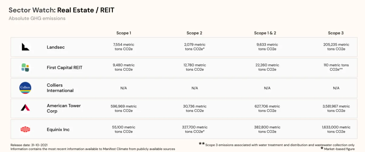 Interface Manifest Climate: fonctionnalités, prix, alternatives