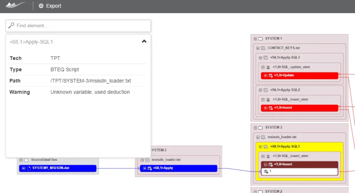 Interface Manta Ads: fonctionnalités, prix, alternatives