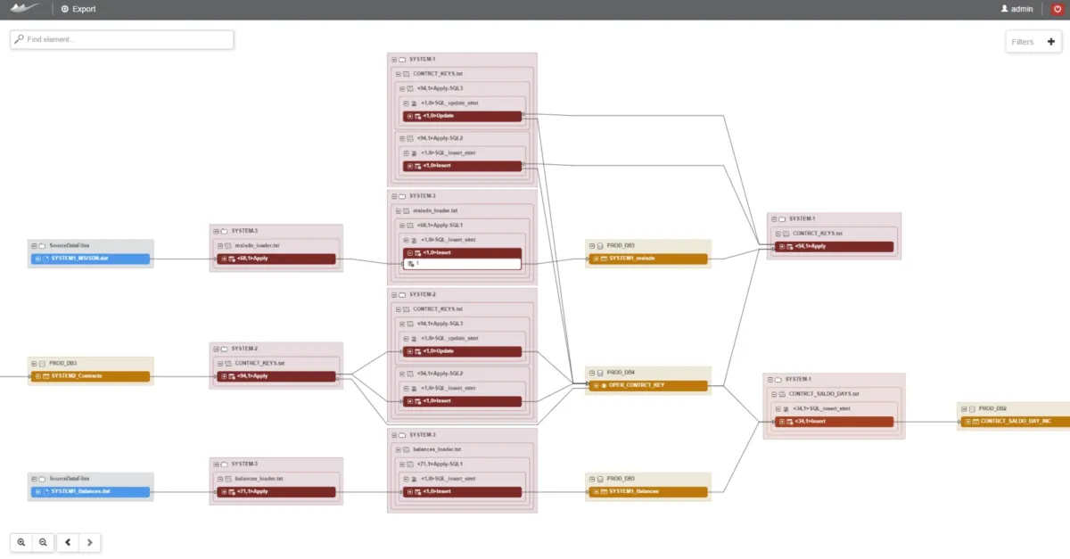 Notre avis sur Manta Ads : un logiciel de business intelligence (BI) à découvrir