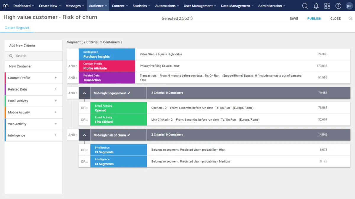 Interface Mapp Cloud: fonctionnalités, prix, alternatives