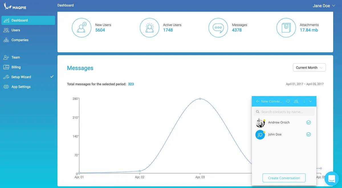 Interface Maqpie: fonctionnalités, prix, alternatives
