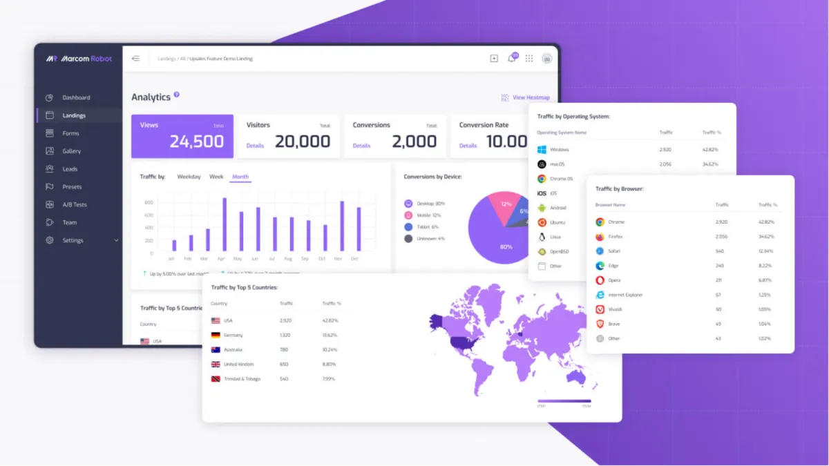 Interface Marcom Robot: fonctionnalités, prix, alternatives
