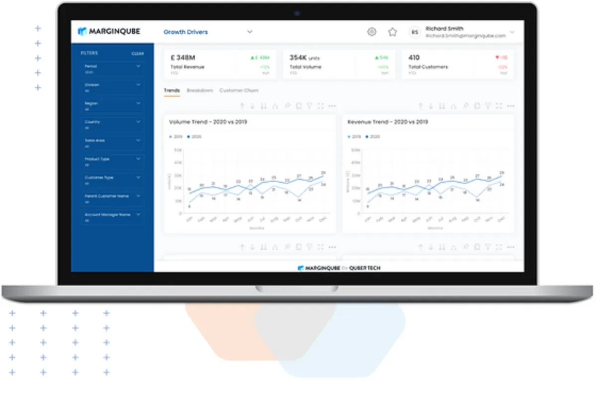 Interface MarginQube: fonctionnalités, prix, alternatives