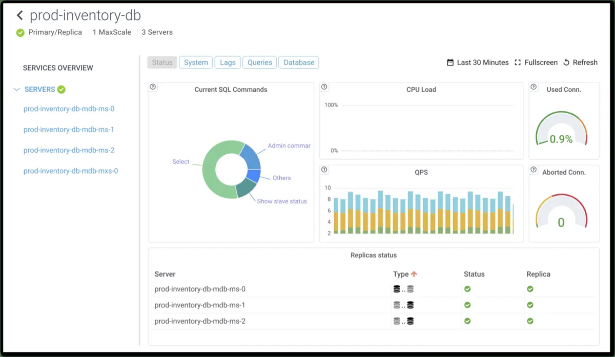 Interface MariaDB: image, ergonomie, alternatives