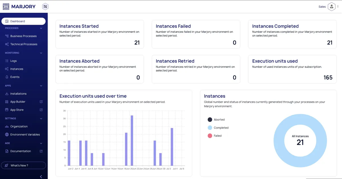 Marjory: avis sur le logiciel de workflow: fonctionnalités, avantages, inconvénients et tarifs Marjory: avis sur le logiciel de workflow: fonctionnalités, avantages, inconvénients et tarifs