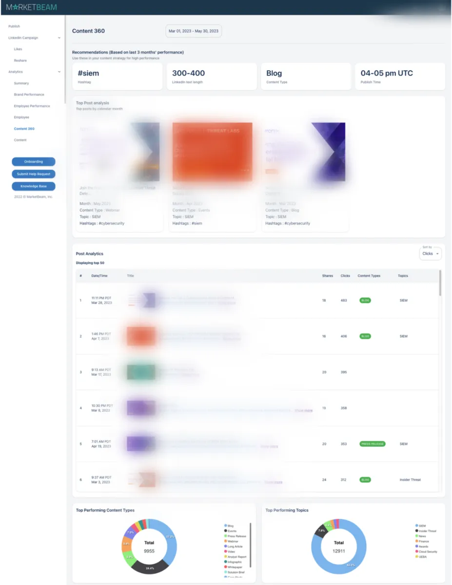 Interface MarketBeam: image, ergonomie, alternatives