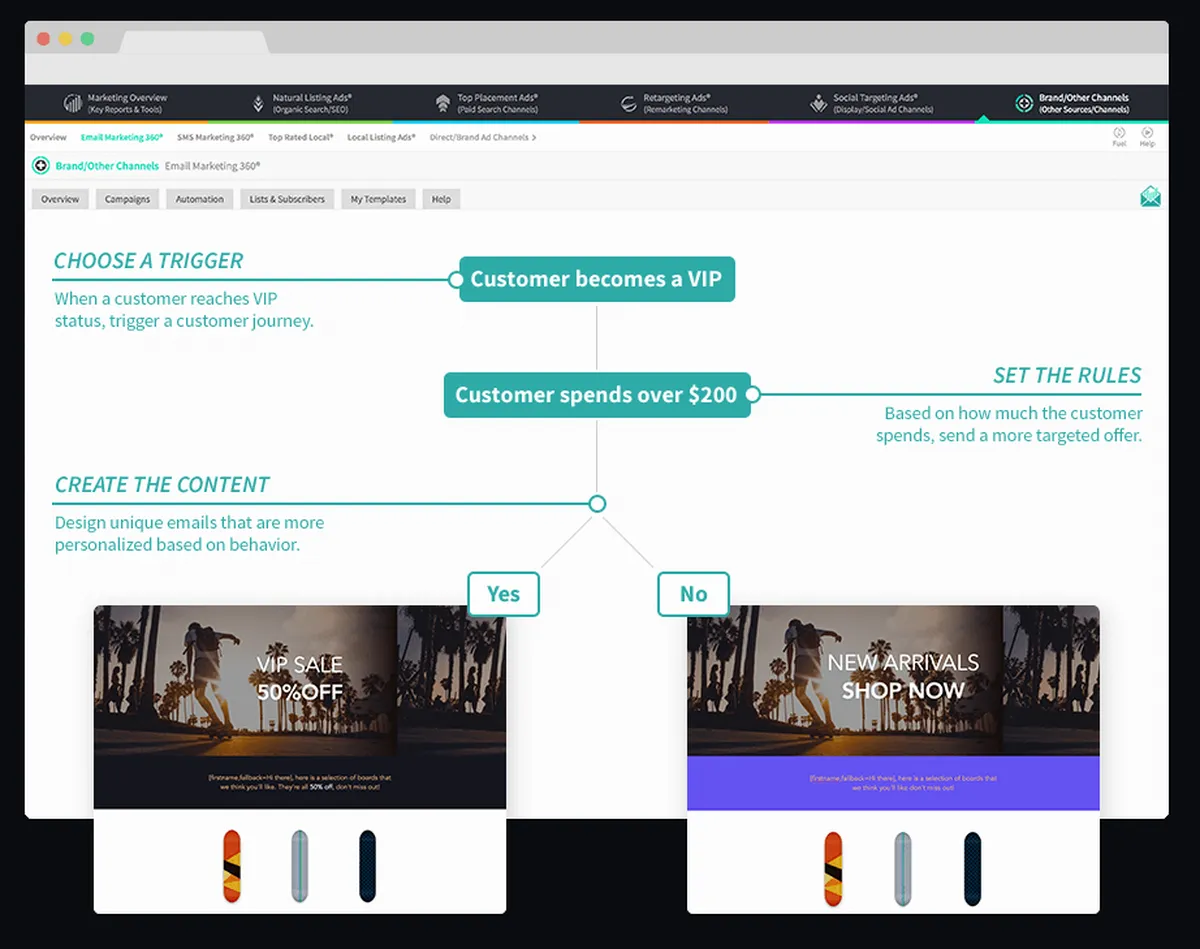 Interface Marketing 360: fonctionnalités, prix, alternatives