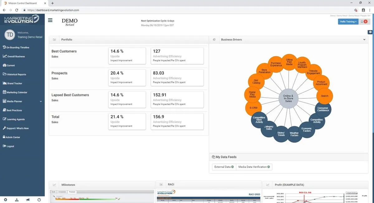 Marketing Evolution: avis sur le logiciel de marketing analytics (analyse marketing): fonctionnalités, avantages, inconvénients et tarifs