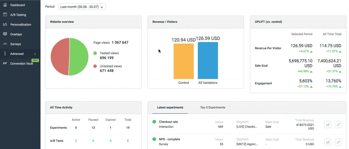 Interface Marketizator: fonctionnalités, prix, alternatives