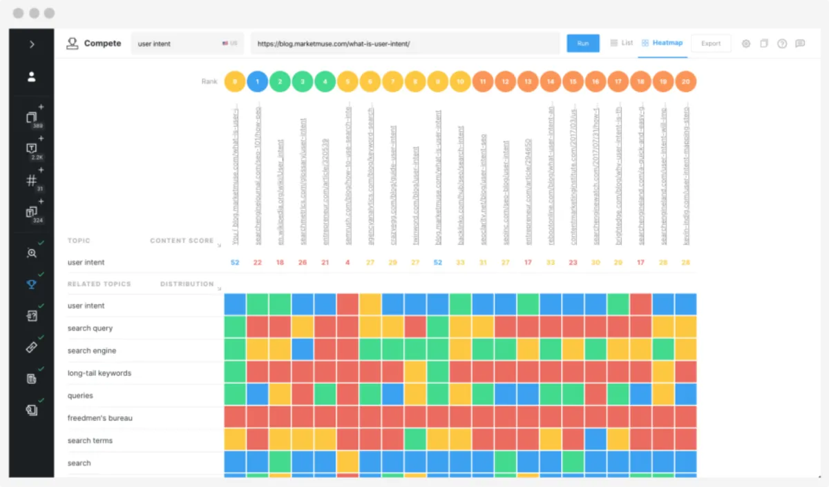 Interface Marketmuse: fonctionnalités, prix, alternatives