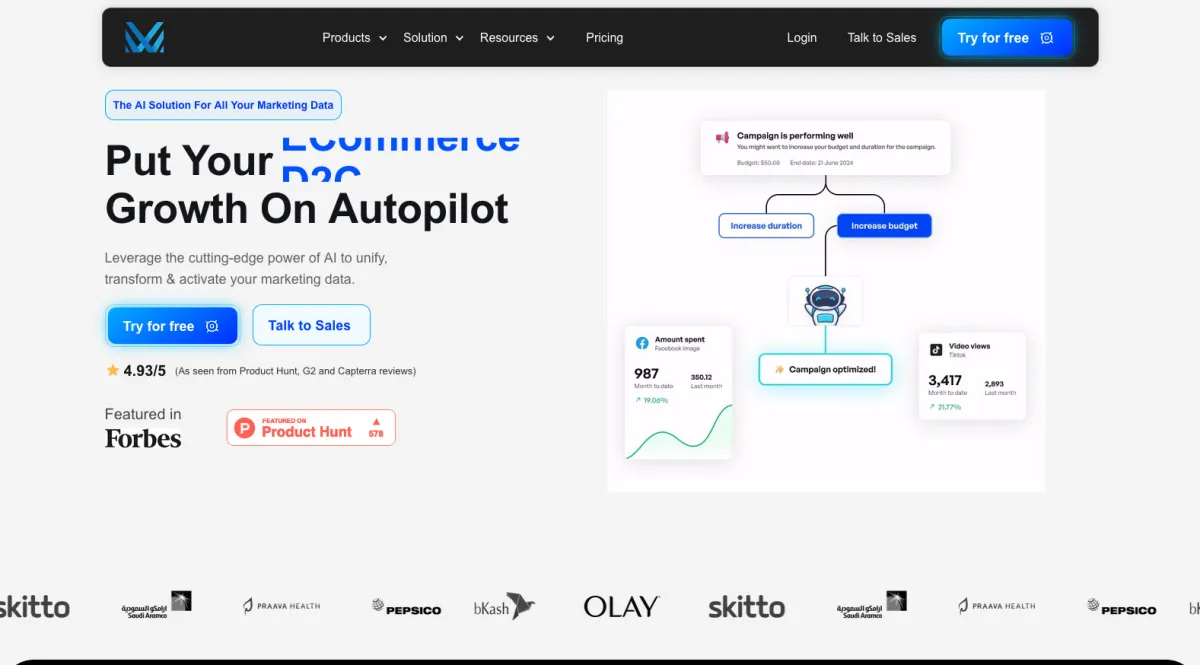 Interface Markopolo : fonctionnalités, prix, alternatives