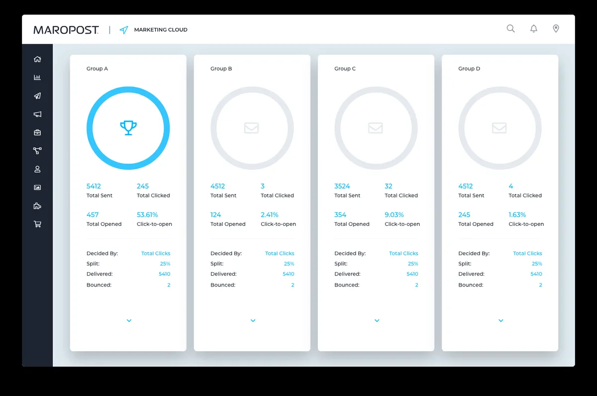 Interface Maropost: fonctionnalités, prix, alternatives
