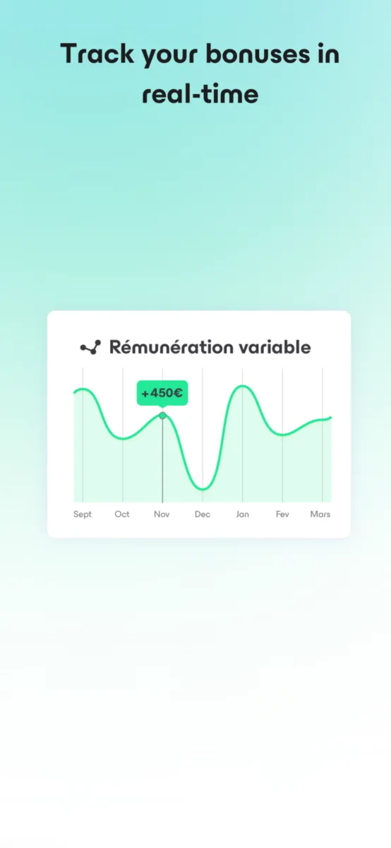 Interface Maslo: fonctionnalités, prix, alternatives