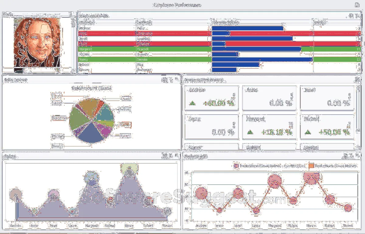 Notre avis sur Masterstudy LMS : un logiciel LMS (learning management system) à découvrir