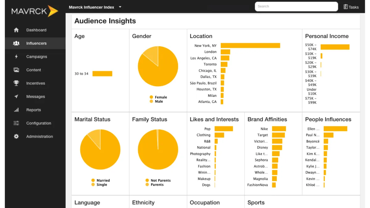 Mavrck: avis sur le logiciel de marketing d'influence: fonctionnalités, avantages, inconvénients et tarifs Mavrck: avis sur le logiciel de marketing d'influence: fonctionnalités, avantages, inconvénients et tarifs