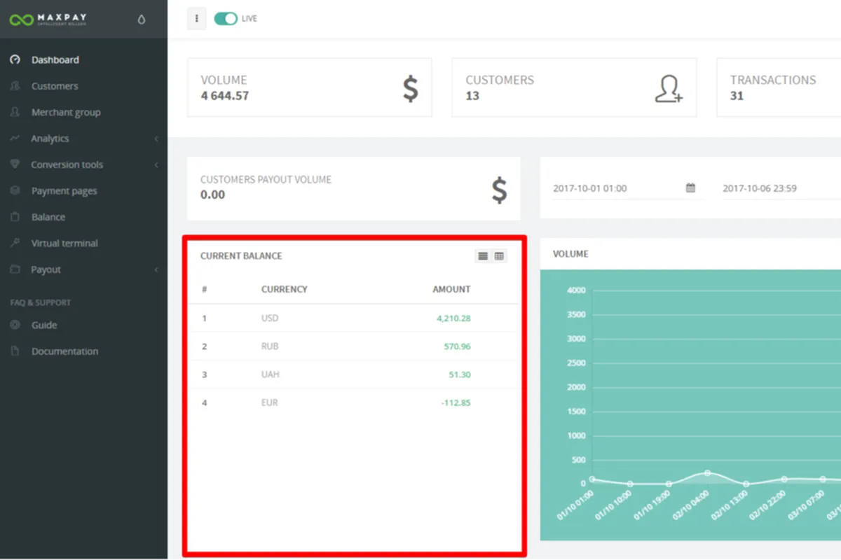 Notre avis sur Maxpay : une passerelle de paiement (gestion des paiements) à découvrir