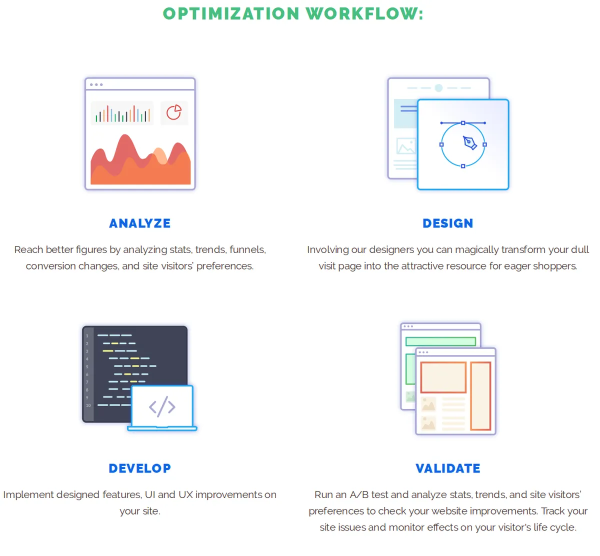 Notre avis sur Maxymizely : un logiciel d'A/B testing à découvrir