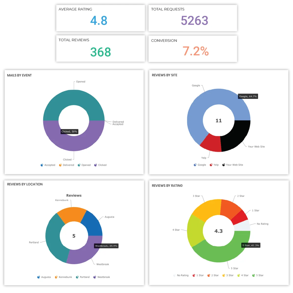 Notre avis sur MDidentity : un logiciel de suivi des ventes à découvrir