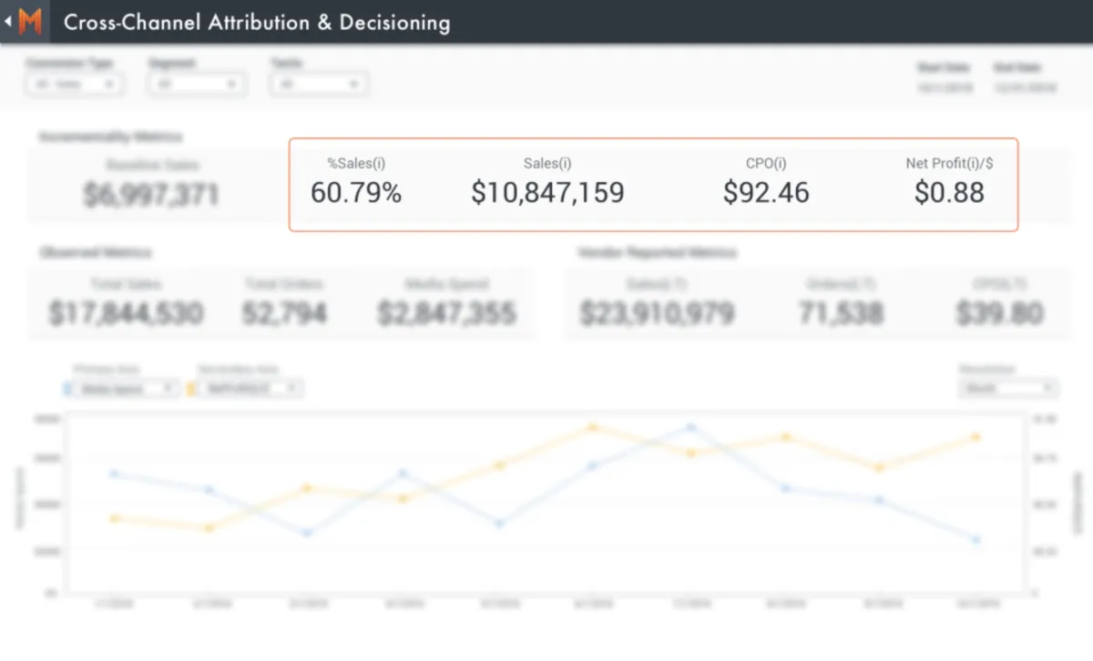 Interface Measured: fonctionnalités, prix, alternatives