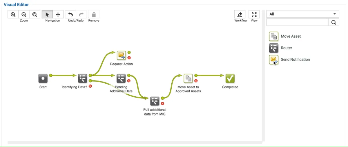 Interface MediaBeacon: fonctionnalités, prix, alternatives