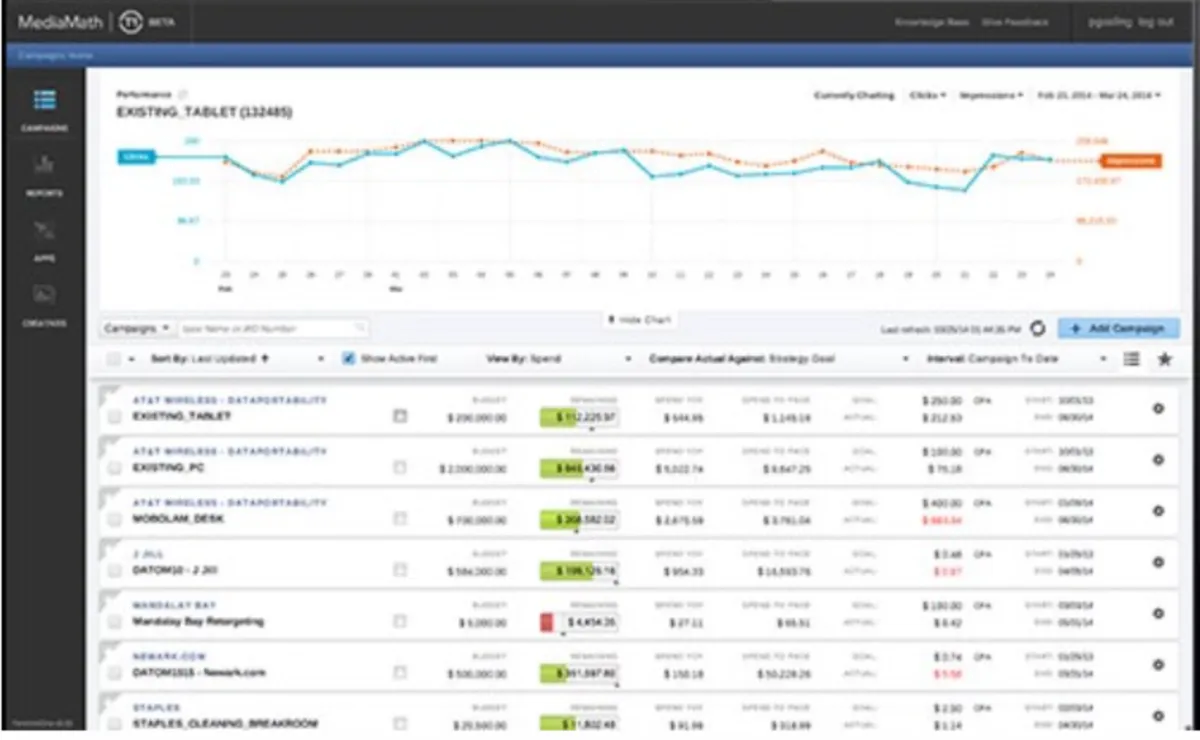 Notre avis sur MediaMath TerminalOne Marketing : une plateforme de gestion de données (DMP: data management platforms) à découvrir