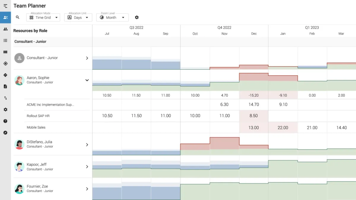 Interface Meisterplan: fonctionnalités, prix, alternatives