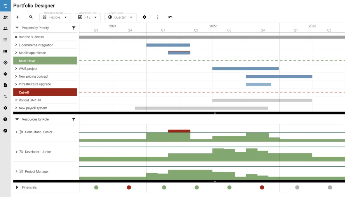 Notre avis sur Meisterplan : un logiciel de gestion des ressources à découvrir