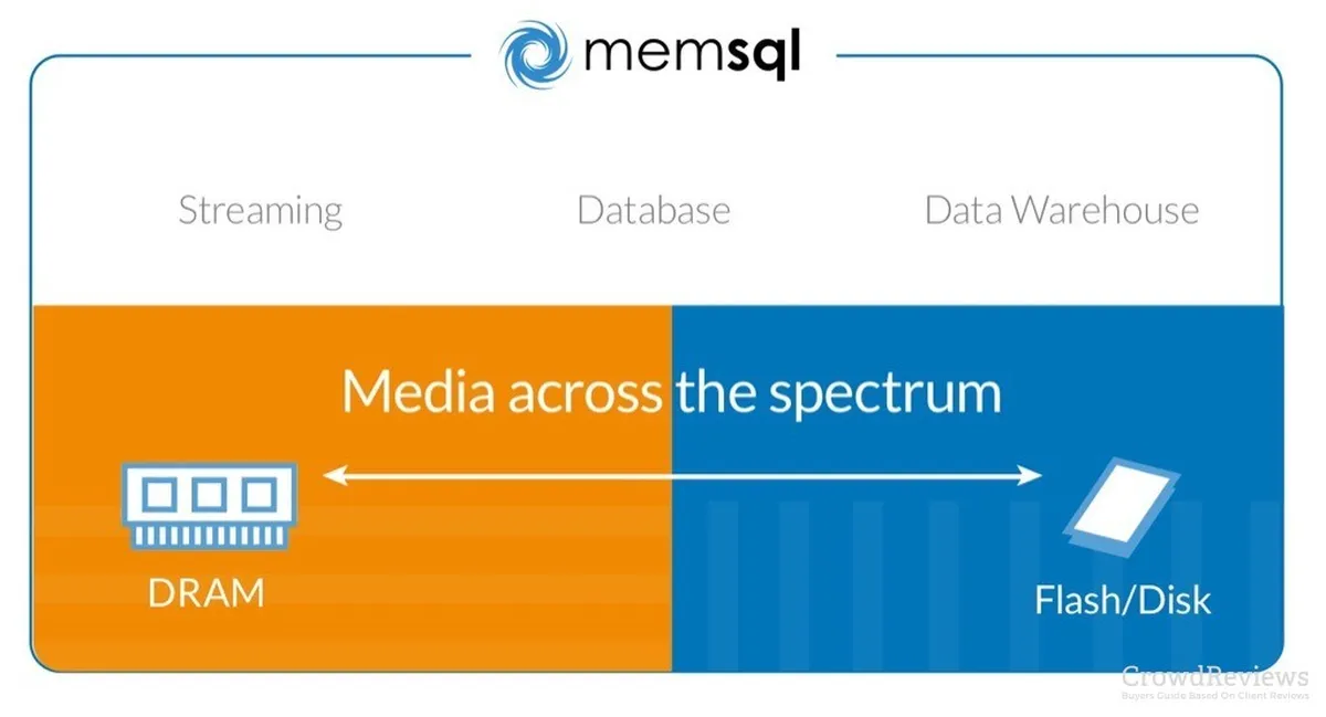 MemSQL: avis sur la base de données relationnelles (RDBMS): fonctionnalités, avantages, inconvénients et tarifs MemSQL: avis sur la base de données relationnelles (RDBMS): fonctionnalités, avantages, inconvénients et tarifs