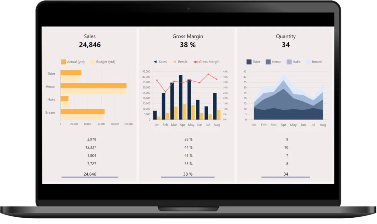 Notre avis sur Mercur Business Control : un logiciel de reporting financier à découvrir
